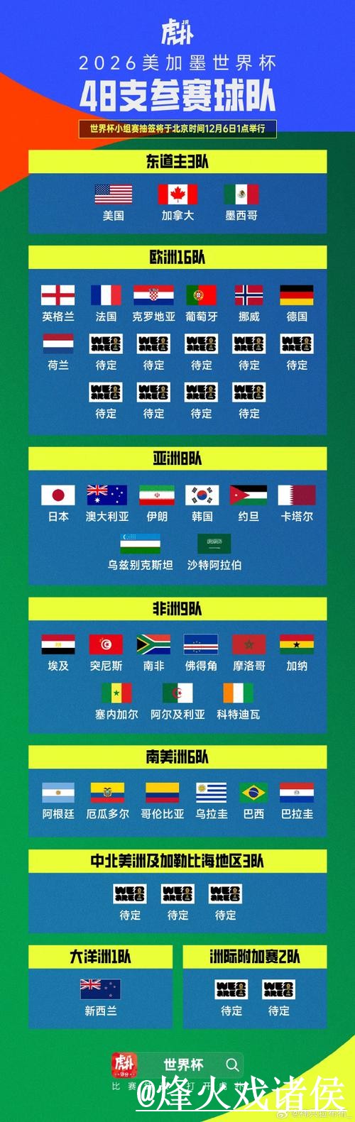 如何保障世界杯比分预测安全? 如何保障世界杯比分预测安全?