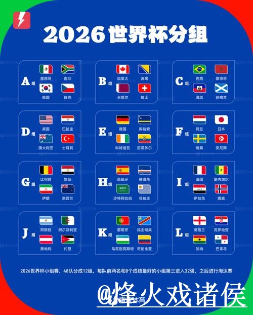 全面解析:2026世界杯比分预测指南 全面解析:2026世界杯比分预测指南